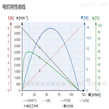 福尔哈贝零件装配直流无刷减速机