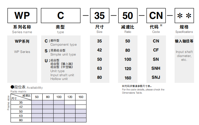 日本NIDEC智能化升级机床谐波减速电机